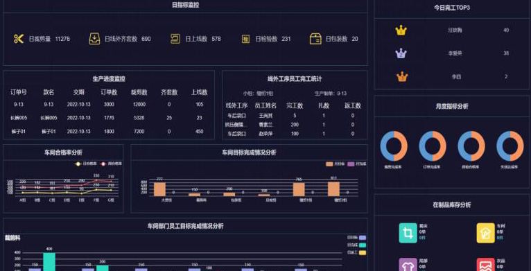 Intelligent Dashboard System