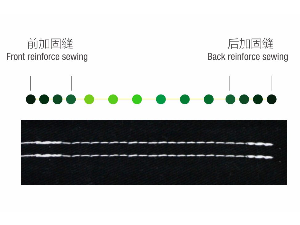 Decorative Reinforcement Stitch: Achieves Overlapping Stitch Holes for Back-and-Forth Reinforcement