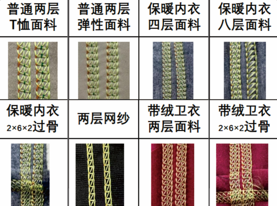 Effortless Sewing from Lightweight to Heavyweight Fabrics with Enhanced Performance (Repeated)