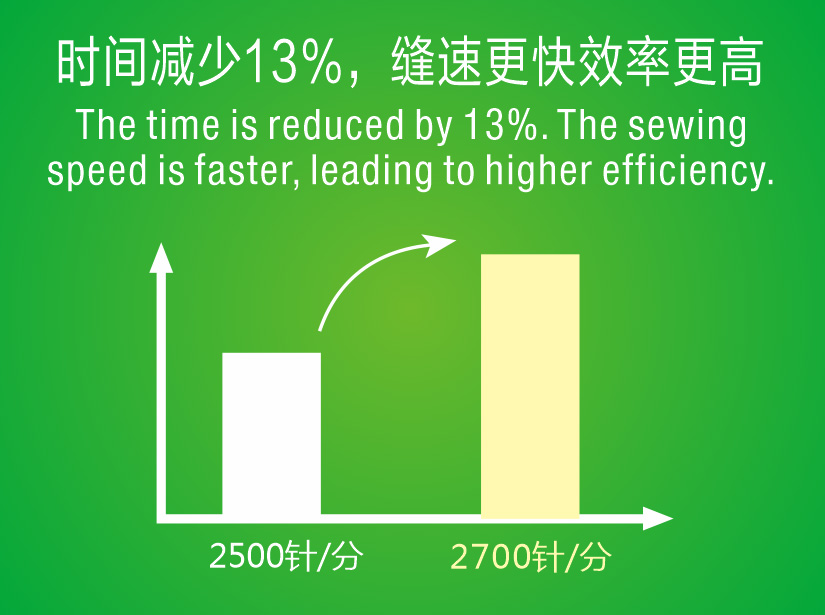 More Time-Saving, More Efficient