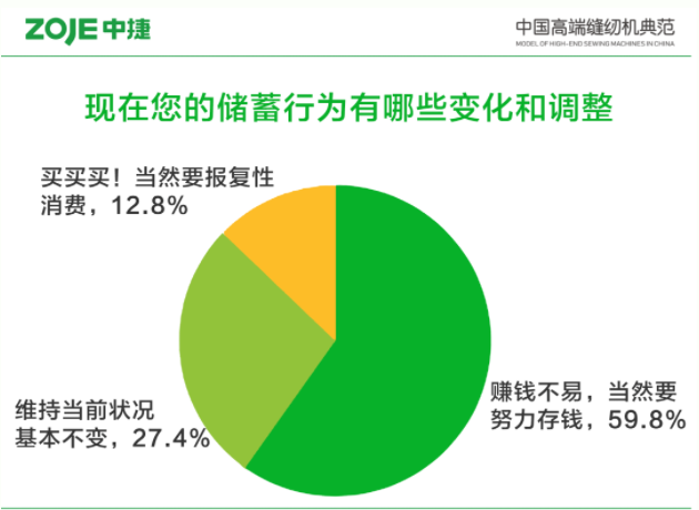 “報(bào)復(fù)性存錢(qián)”來(lái)了？五年質(zhì)保，省錢(qián)=存錢(qián)！